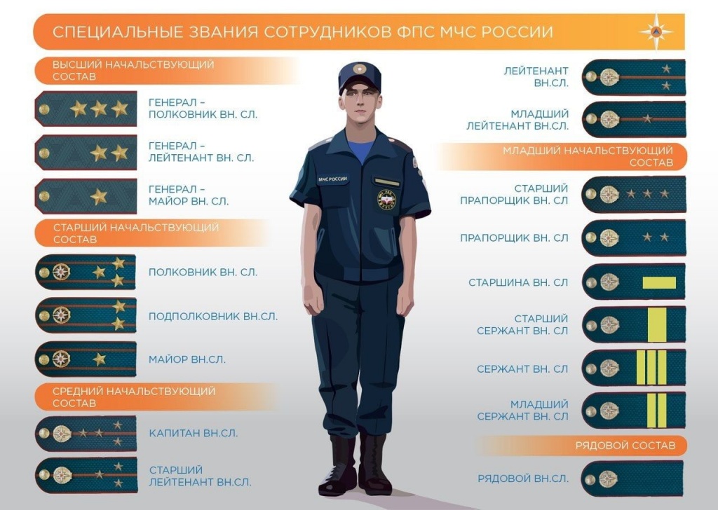 Главное управление МЧС России по Республике Крым приглашает на службу
