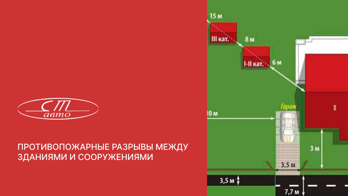 Противопожарные разрывы между зданиями и сооружениями | Ст-Авто